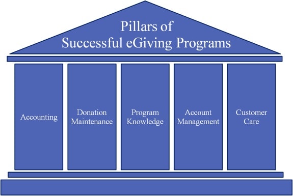 5Pillars