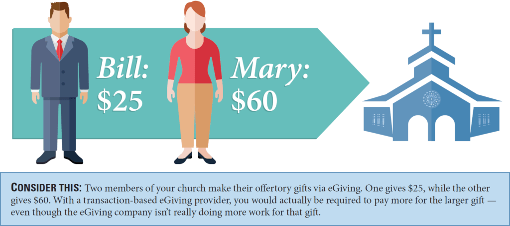 GivingPostcard
